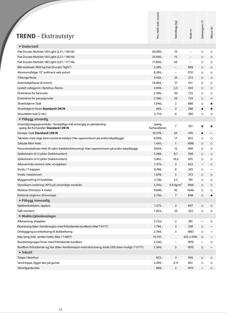 285,- 808 Alumiumsfelger 15" anthracit-sølv polert 8.285,- 1751 Tilhengerfeste 9.402,- 35 273 Automatgirkasse (6-trinns) 16.464,- 17 011 Lystett rullegarrin i førerhus, Remis 4.