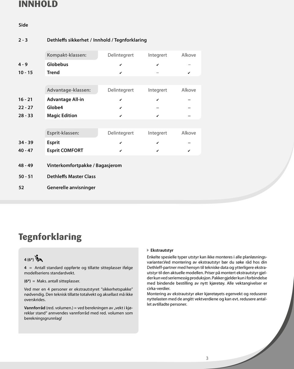 Generelle anvisninger Tegnforklaring 4 (6*) 4 = Antall standard oppførte og tillatte sitteplasser ifølge modellseriens standardvekt. (6*) = Maks. antall sitteplasser.