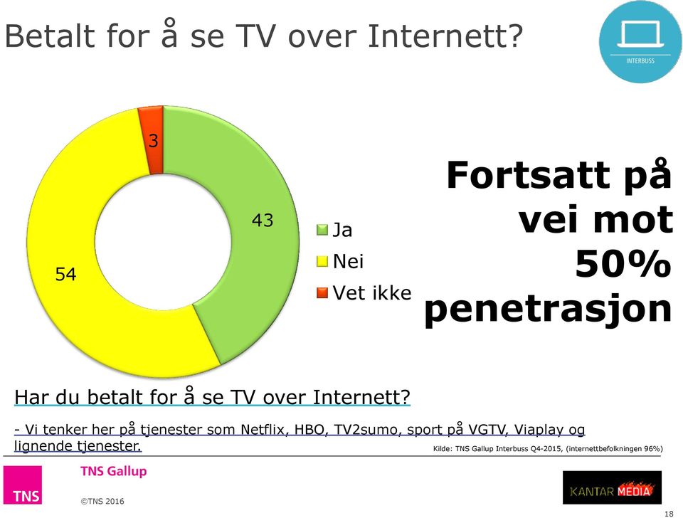 for å se TV over Internett?