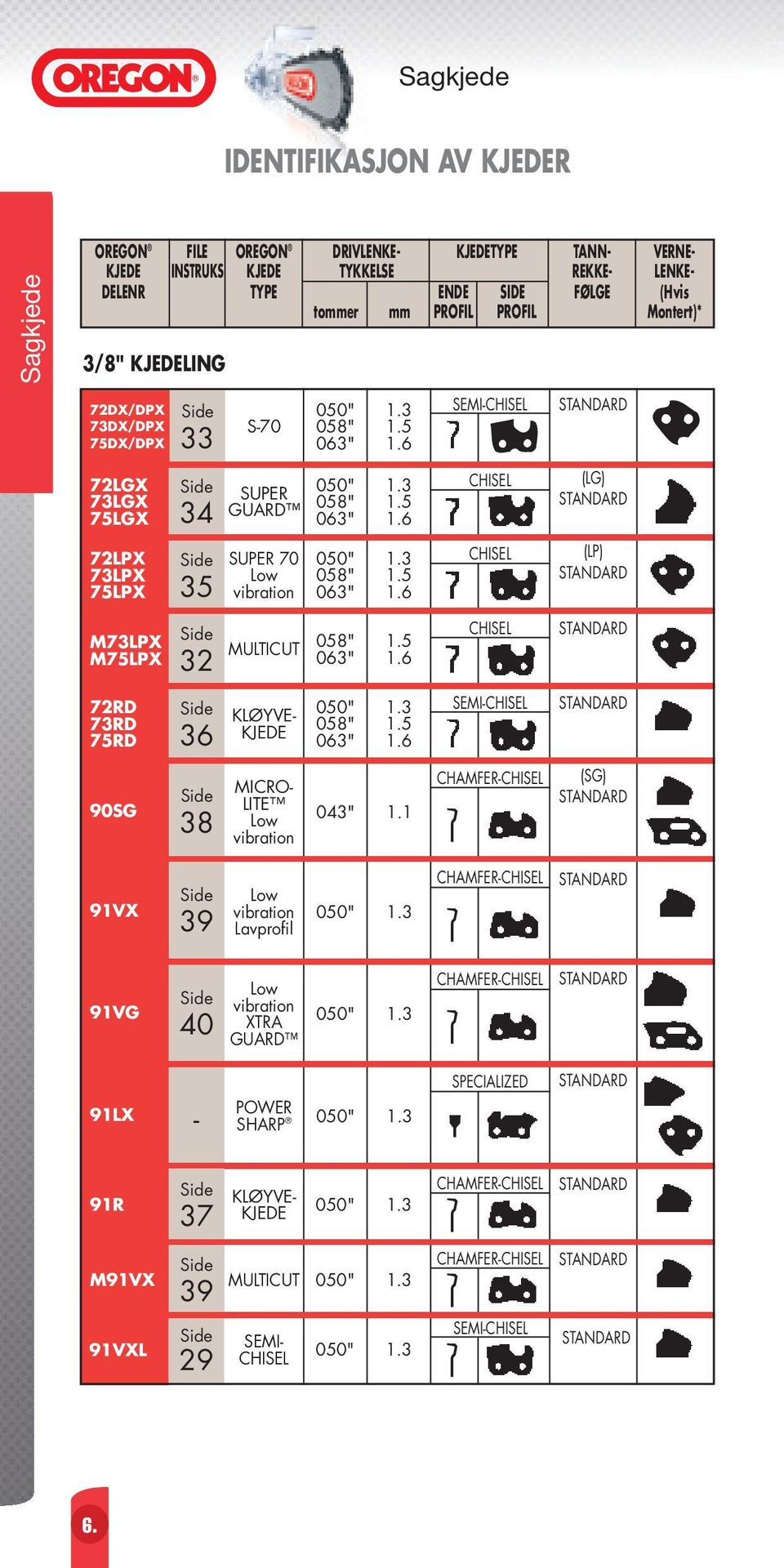 3 1.5 1.6 CHISEL (LP) STANDARD M73LPX M75LPX Side 32 MULTICUT 058" 063" 1.5 1.6 CHISEL STANDARD 72RD 73RD 75RD Side 36 MICRO- Side 90SG LITE 043" 1.1 38 Low vibration KLØYVE- KJEDE 050" 058" 063" 1.