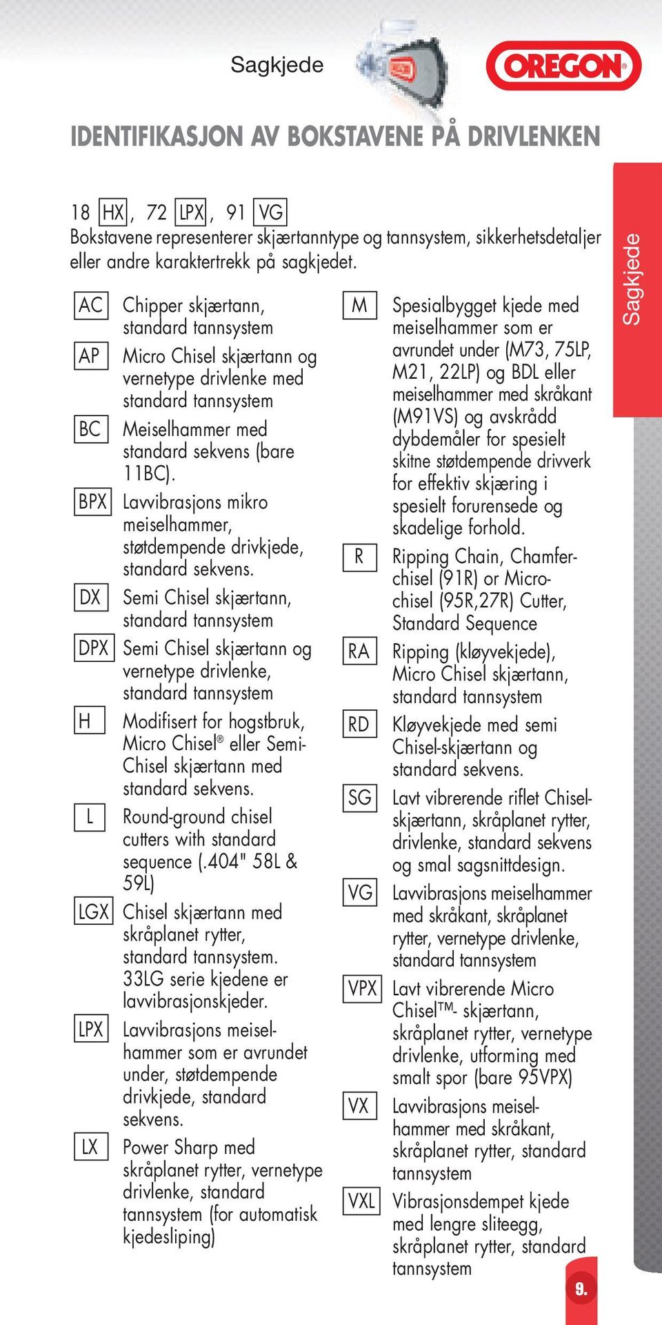 BPX Lavvibrasjons mikro meiselhammer, støtdempende drivkjede, standard sekvens.