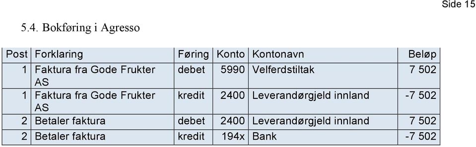 Gode Frukter debet 5990 Velferdstiltak 7 502 AS 1 Faktura fra Gode Frukter