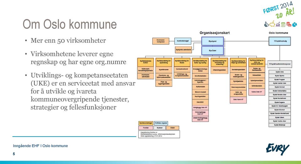 numre Utviklings- og kompetanseetaten (UKE) er en serviceetat