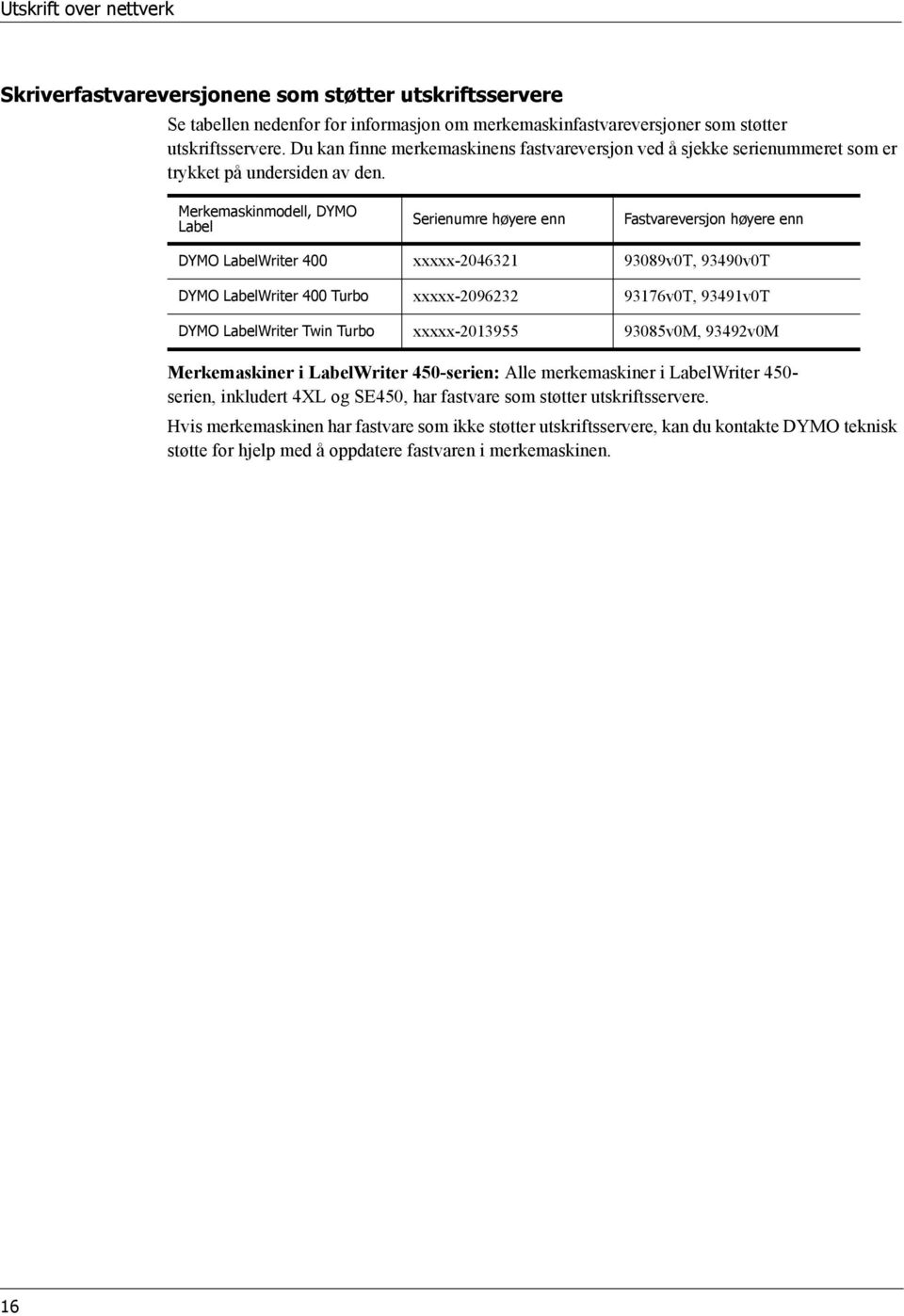 Merkemaskinmodell, DYMO Label Serienumre høyere enn Fastvareversjon høyere enn DYMO LabelWriter 400 xxxxx-2046321 93089v0T, 93490v0T DYMO LabelWriter 400 Turbo xxxxx-2096232 93176v0T, 93491v0T DYMO