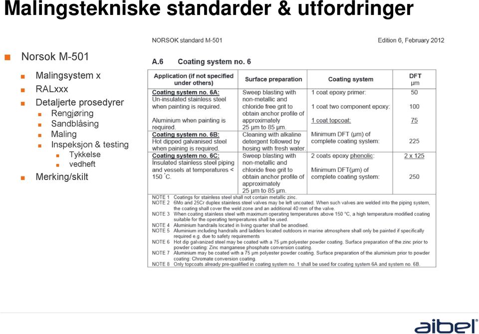 Detaljerte prosedyrer Rengjøring Sandblåsing