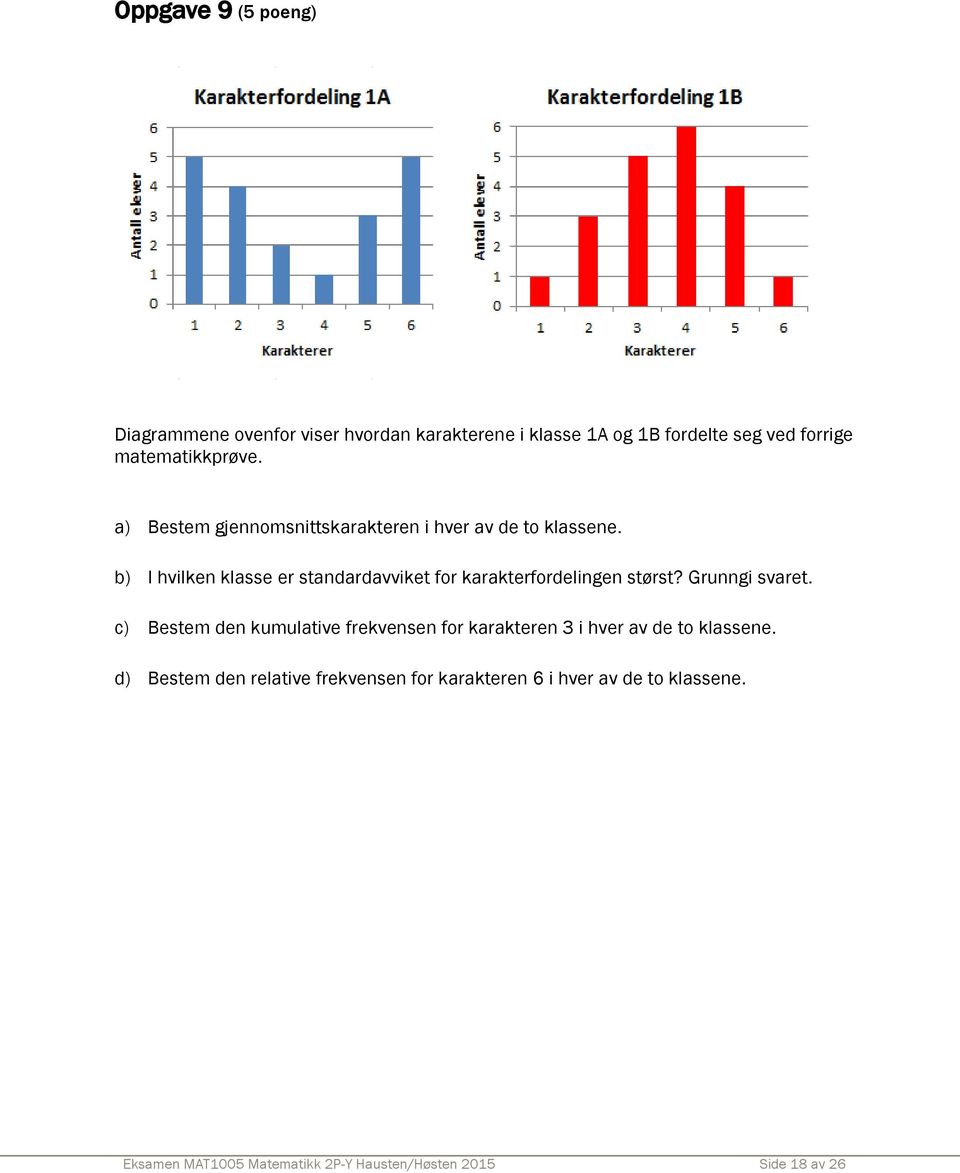 b) I hvilken klasse er standardavviket for karakterfordelingen størst? Grunngi svaret.