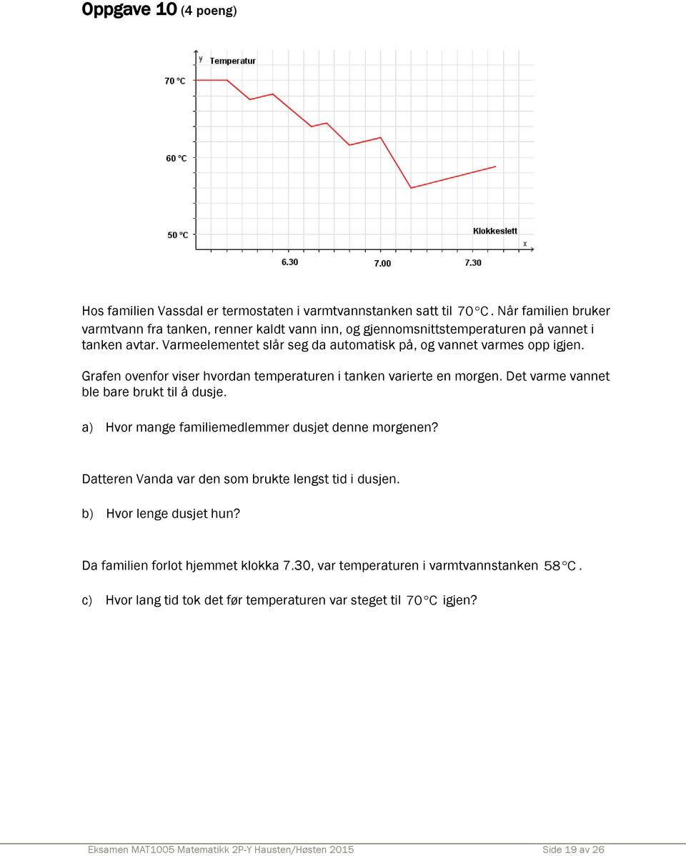 Varmeelementet slår seg da automatisk på, og vannet varmes opp igjen. Grafen ovenfor viser hvordan temperaturen i tanken varierte en morgen. Det varme vannet ble bare brukt til å dusje.