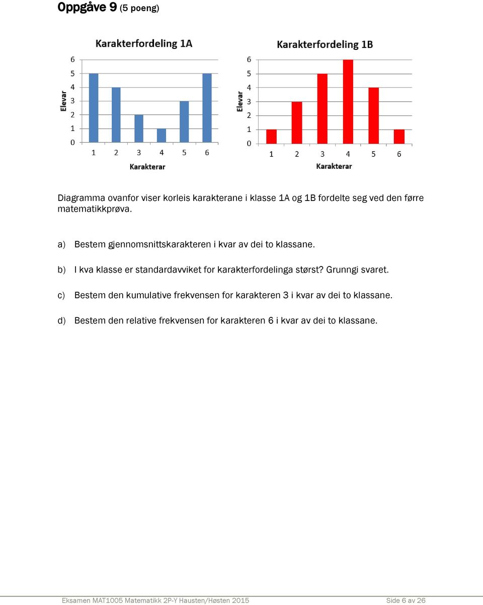 b) I kva klasse er standardavviket for karakterfordelinga størst? Grunngi svaret.