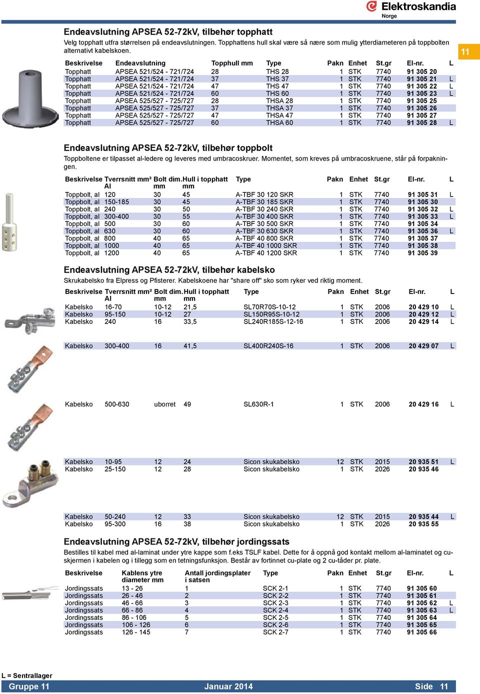 47 1 STK 7740 91 305 22 L Topphatt APSEA 521/524-721/724 60 THS 60 1 STK 7740 91 305 23 L Topphatt APSEA 525/527-725/727 28 THSA 28 1 STK 7740 91 305 25 Topphatt APSEA 525/527-725/727 37 THSA 37 1