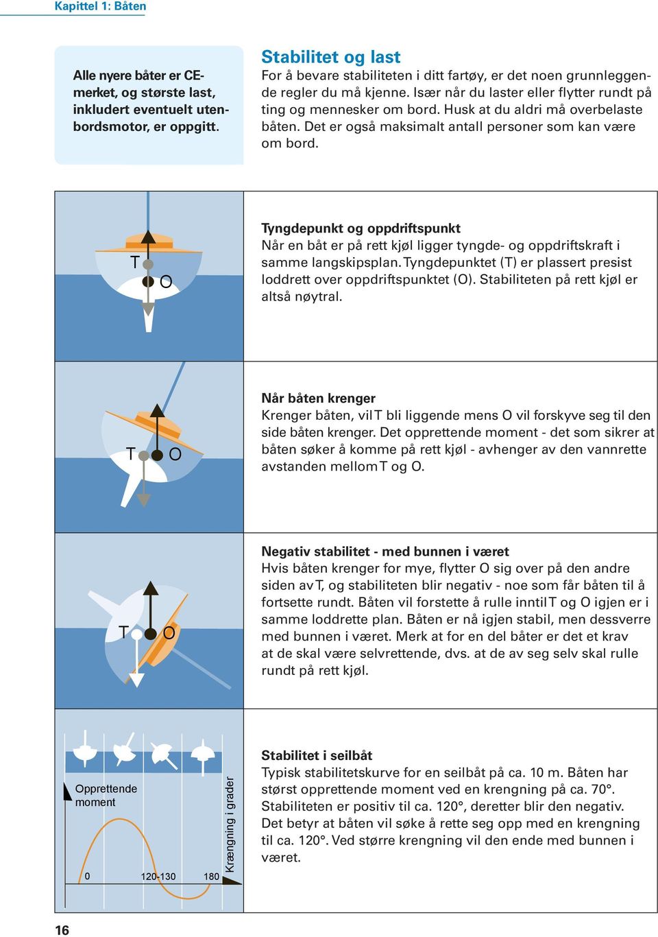 Husk at du aldri må overbelaste båten. Det er også maksimalt antall personer som kan være om bord.