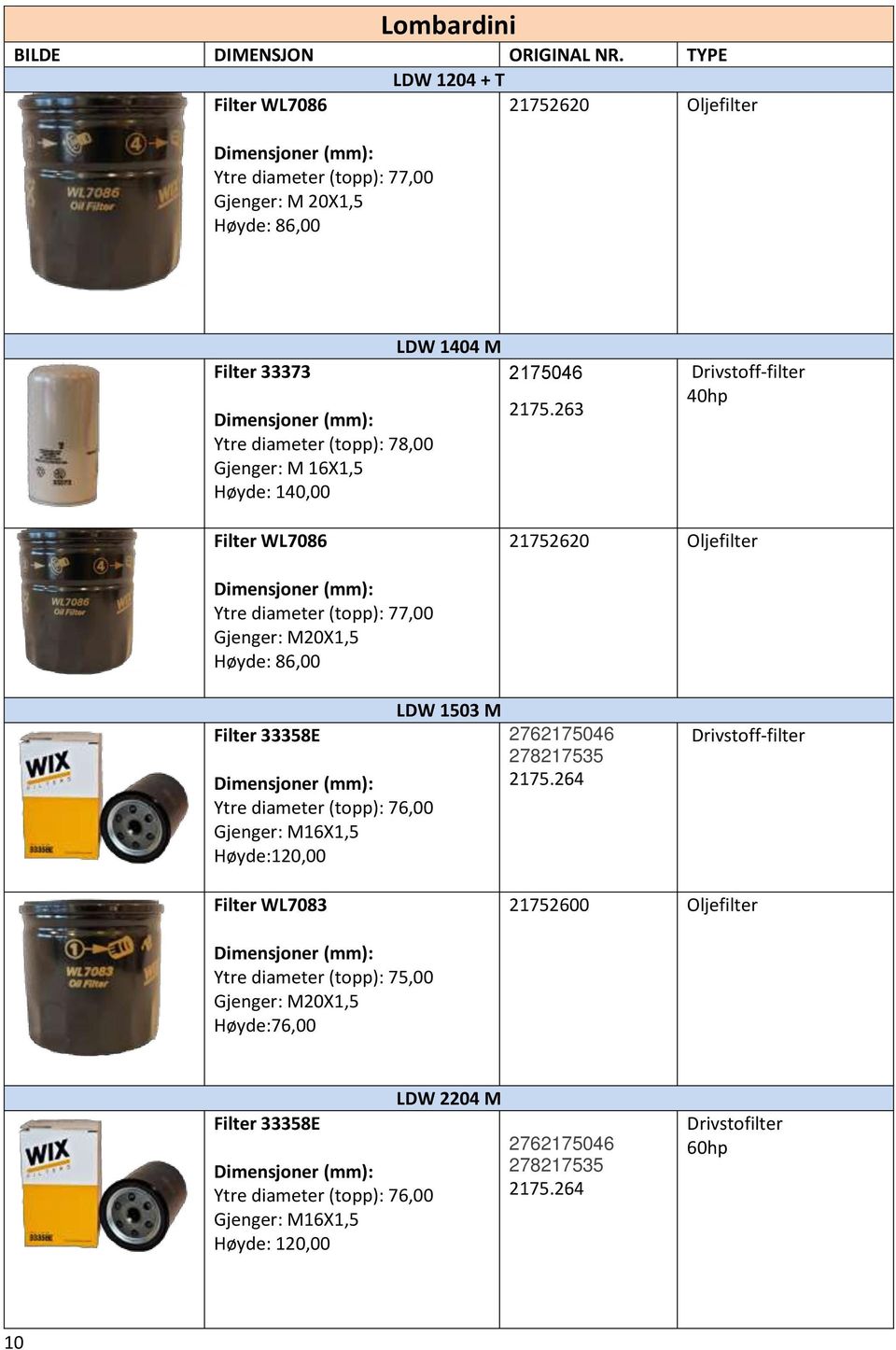 263 Drivstoff-filter 40hp Filter WL7086 21752620 Oljefilter Ytre diameter (topp): 77,00 Gjenger: M20X1,5 Høyde: 86,00 Filter 33358E Ytre diameter (topp): 76,00 Gjenger: