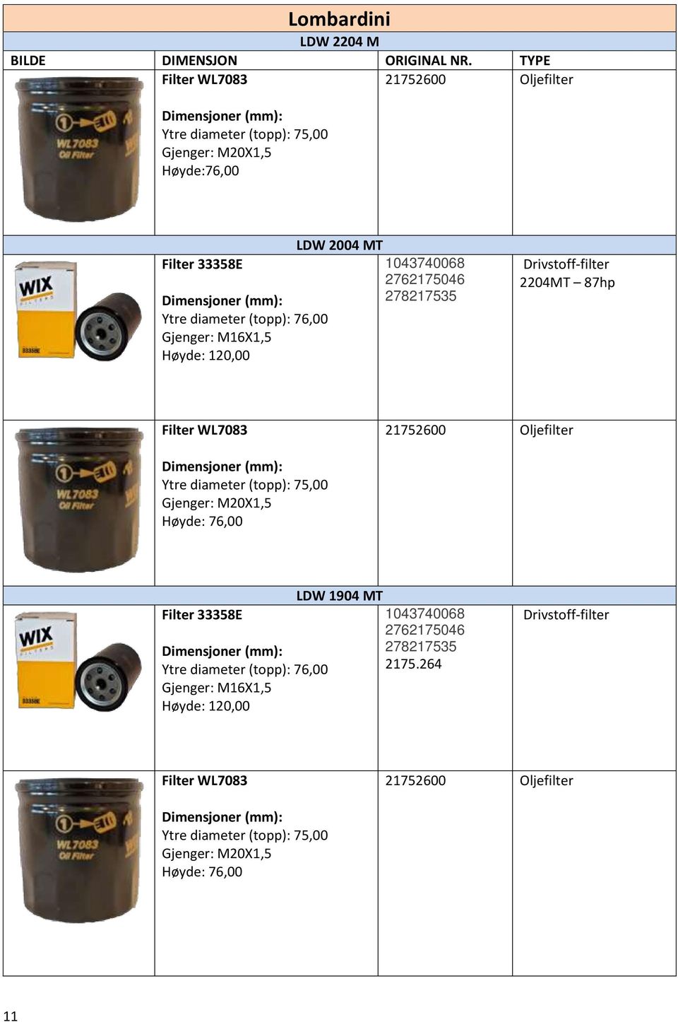 Oljefilter Ytre diameter (topp): 75,00 Gjenger: M20X1,5 Høyde: 76,00 Filter 33358E Ytre diameter (topp): 76,00 Gjenger: M16X1,5 Høyde: 120,00 LDW