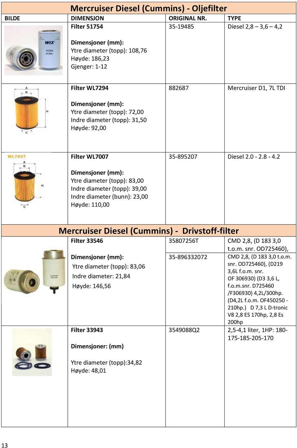 2 Ytre diameter (topp): 83,00 Indre diameter (topp): 39,00 Indre diameter (bunn): 23,00 Høyde: 110,00 Mercruiser Diesel (Cummins) - Drivstoff-filter Filter 33546 Ytre diameter (topp): 83,06 Indre