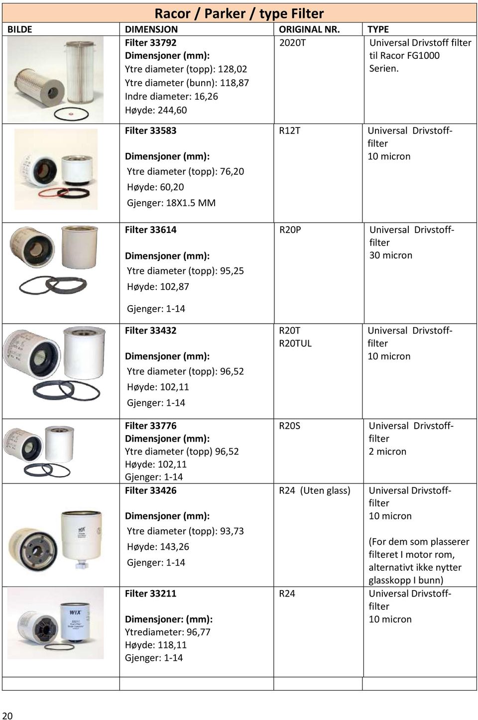 5 MM Filter 33614 Ytre diameter (topp): 95,25 Høyde: 102,87 Gjenger: 1-14 Filter 33432 Ytre diameter (topp): 96,52 Høyde: 102,11 Gjenger: 1-14 Filter 33776 Ytre diameter (topp) 96,52 Høyde: 102,11