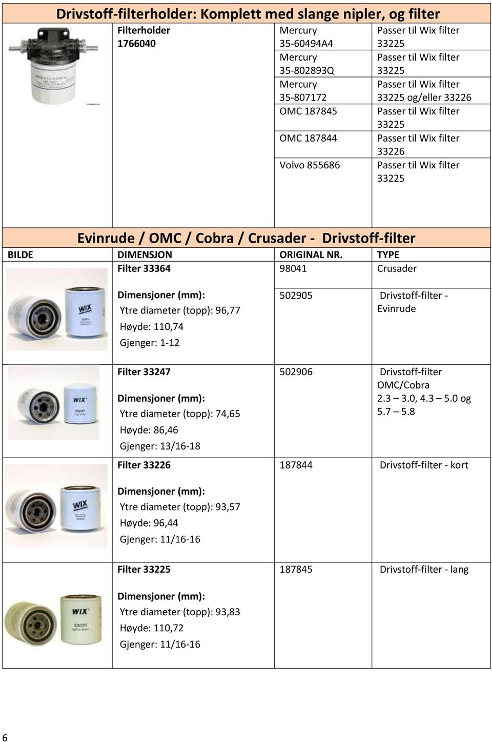 Drivstoff-filter Filter 33364 98041 Crusader Ytre diameter (topp): 96,77 Høyde: 110,74 Gjenger: 1-12 Filter 33247 Ytre diameter (topp): 74,65 Høyde: 86,46 Gjenger: 13/16-18 Filter 33226 502905