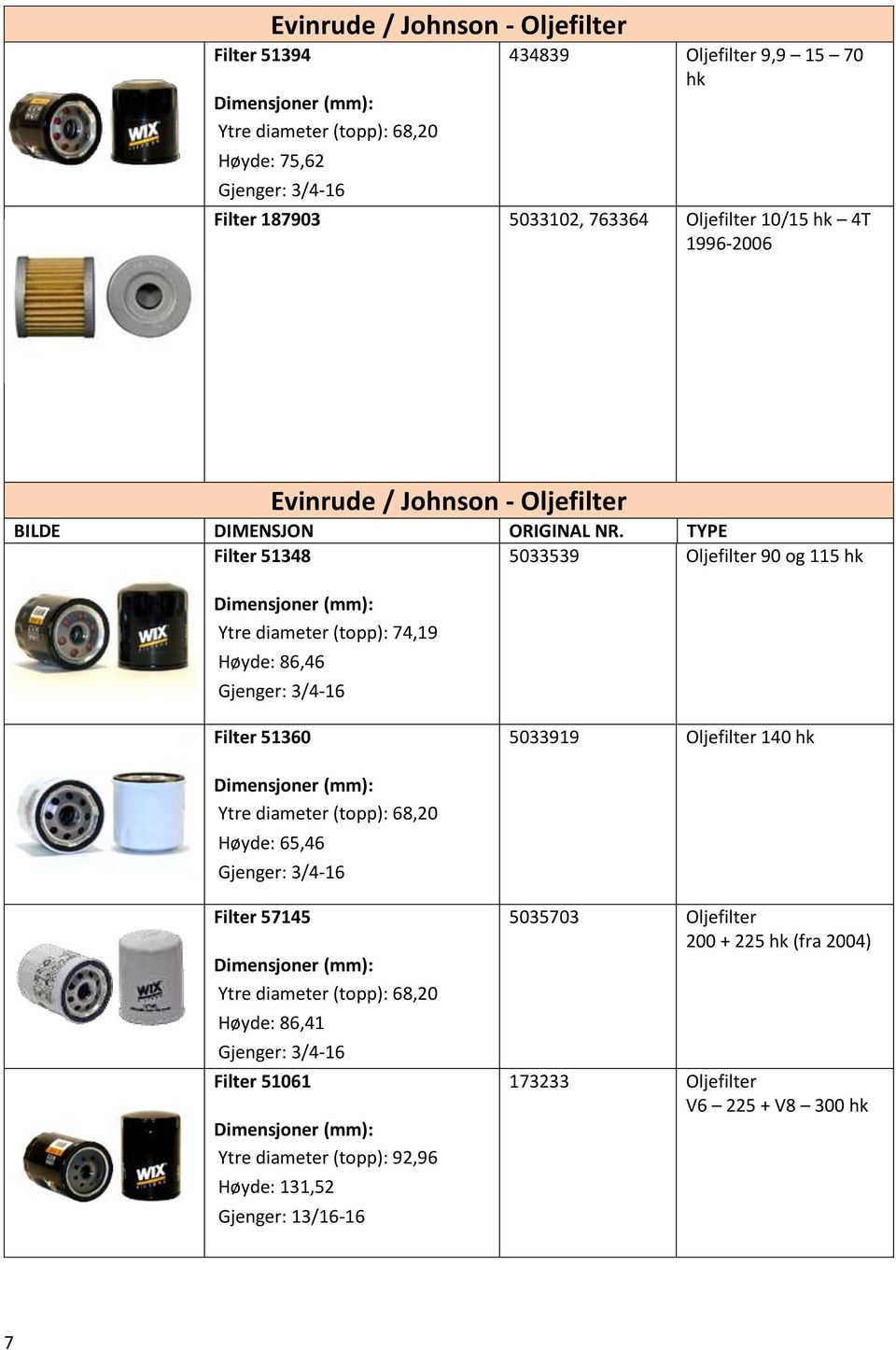 3/4-16 Filter 51360 5033919 Oljefilter 140 hk Ytre diameter (topp): 68,20 Høyde: 65,46 Gjenger: 3/4-16 Filter 57145 Ytre diameter (topp): 68,20 Høyde: 86,41