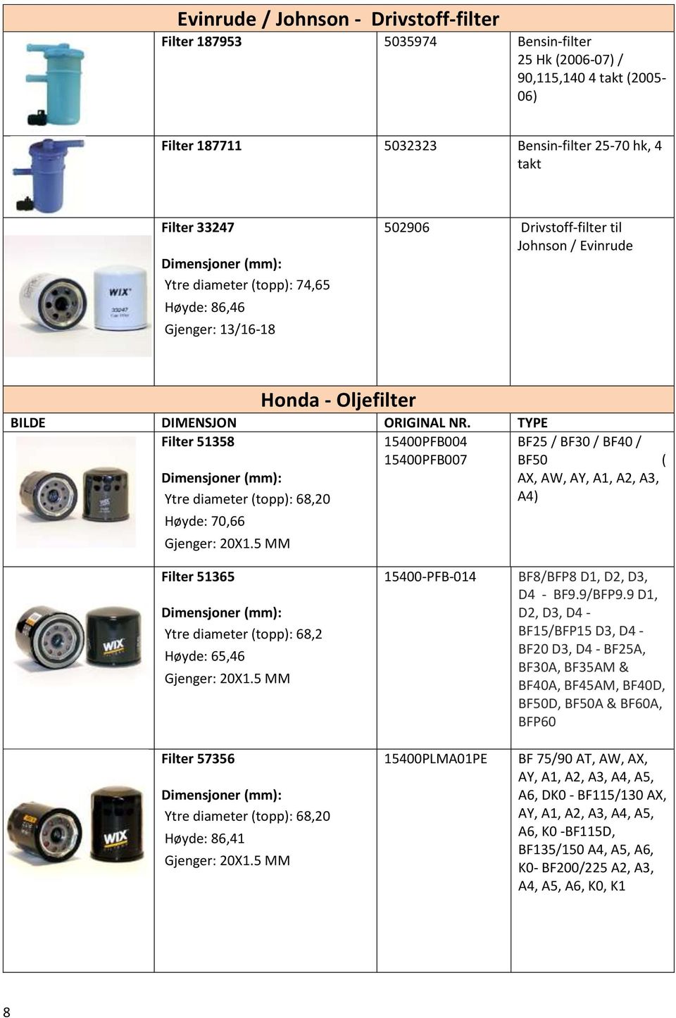 20X1.5 MM BF25 / BF30 / BF40 / BF50 ( AX, AW, AY, A1, A2, A3, A4) Filter 51365 Ytre diameter (topp): 68,2 Høyde: 65,46 Gjenger: 20X1.5 MM 15400-PFB-014 BF8/BFP8 D1, D2, D3, D4 - BF9.9/BFP9.