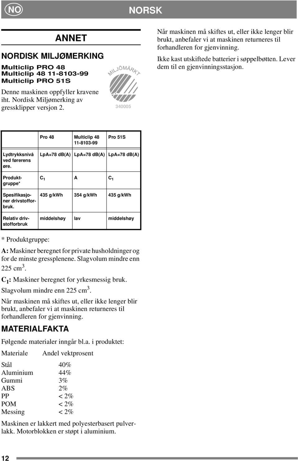 Lever dem til en gjenvinningsstasjon. Pro 48 Multiclip 48 11-8103-99 Pro 51S Lydtrykksnivå ved førerens øre. Produktgruppe* Spesifikasjoner drivstofforbruk.