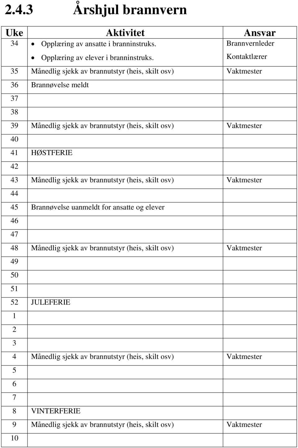 41 HØSTFERIE 42 43 Månedlig sjekk av brannutstyr (heis, skilt osv) Vaktmester 44 45 Brannøvelse uanmeldt for ansatte og elever 46 47 48 Månedlig sjekk av brannutstyr