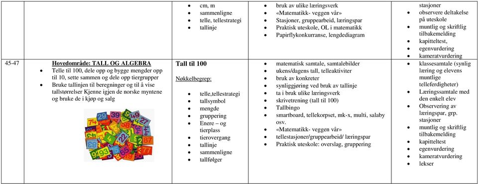 veggen vår» Stasjoner, gruppearbeid, læringspar Praktisk uteskole, OL i matematikk Papirflykonkurranse, lengdediagram synliggjøring ved bruk av tallinje ta i bruk ulike læringsverk skrivetrening