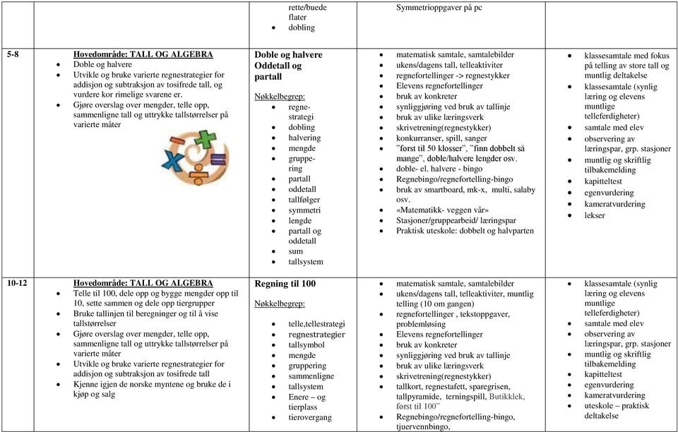 Gjøre overslag over mengder, telle opp, sammenligne tall og uttrykke på Doble og halvere Oddetall og partall regnestrategi dobling halvering mengde gruppering partall oddetall tallfølger symmetri