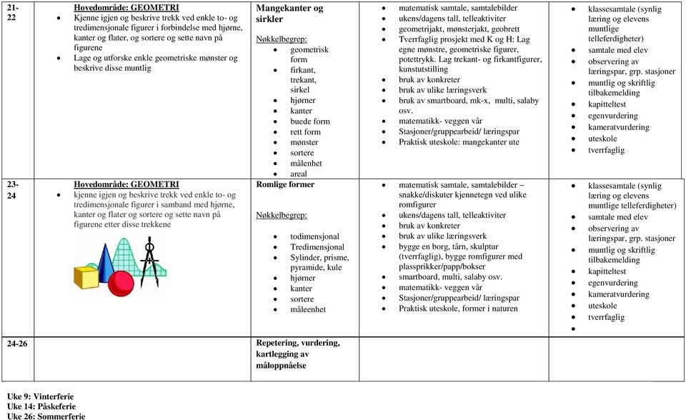 sortere og sette navn på figurene etter disse trekkene Mangekanter og sirkler geometrisk form firkant, trekant, sirkel hjørner kanter buede form rett form mønster sortere målenhet areal Romlige