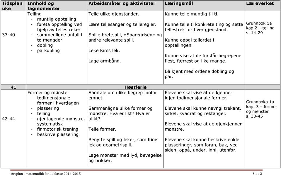 Kunne telle ti konkrete ting og sette tellestrek for hver gjenstand. Kunne oppgi tallordet i opptellingen. Kunne vise at de forstår begrepene flest, færrest og like mange.