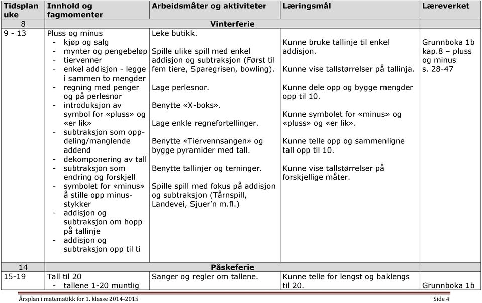 Kunne dele opp og bygge mengder opp til 10. - introduksjon av symbol for «pluss» og «er lik» Benytte «X-boks». Lage enkle regnefortellinger. Kunne symbolet for «minus» og «pluss» og «er lik».