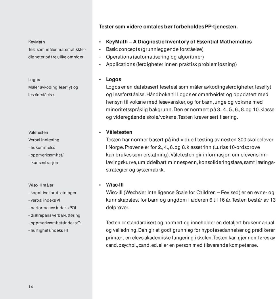 oppmerksomhetsindeks OI - hurtighetsindeks HI KeyMath A Diagnostic Inventory of Essential Mathematics - Basic concepts (grunnleggende forståelse) - Operations (automatisering og algoritmer) -