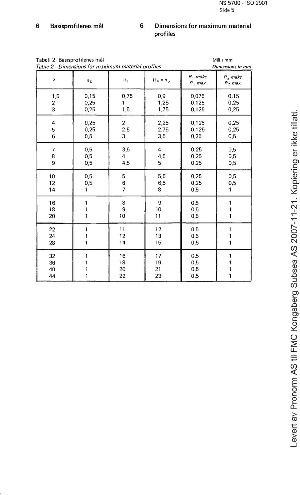 2,75 0,125 0,25 6 0,5 3 3,5 0,25 0,5 7 0,5 3,5 4 0,25 0,5 8 0,5 I 4 4,5 0,25 0,5 9 I 0,5 I 4,5 5 0,25 0,5 10 0,5 I 5 5,5 I 0,25 0,5 12 0,5 6 6,5 0,25 0,5 14 1 7 8 0,5 1 16 1 8 9 0,5 1 t