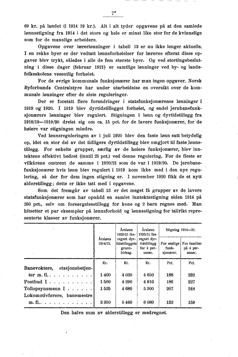 Og ved stortingsbeslutning i disse dager (februar 1921) er samtlige lønninger ved by- og landsfolkeskolene vesentlig forhøjet. For de øvrige kommunale funksjonærer har man ingen opgaver.