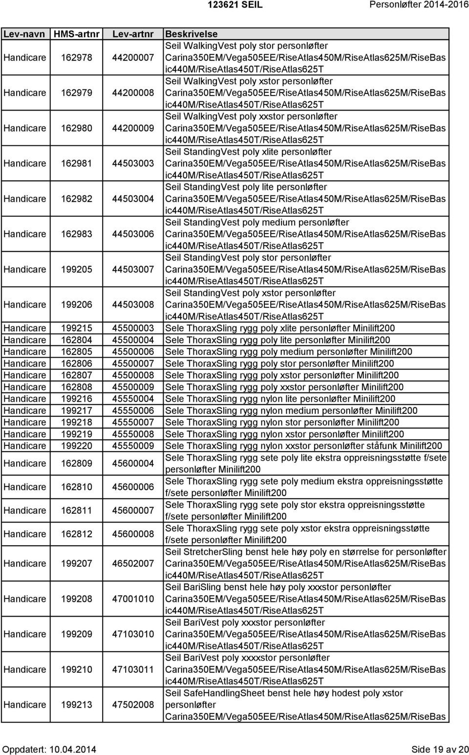 199206 44503008 Seil StandingVest poly xstor Handicare 199215 45500003 Sele ThoraxSling rygg poly xlite Minilift200 Handicare 162804 45500004 Sele ThoraxSling rygg poly lite Minilift200 Handicare