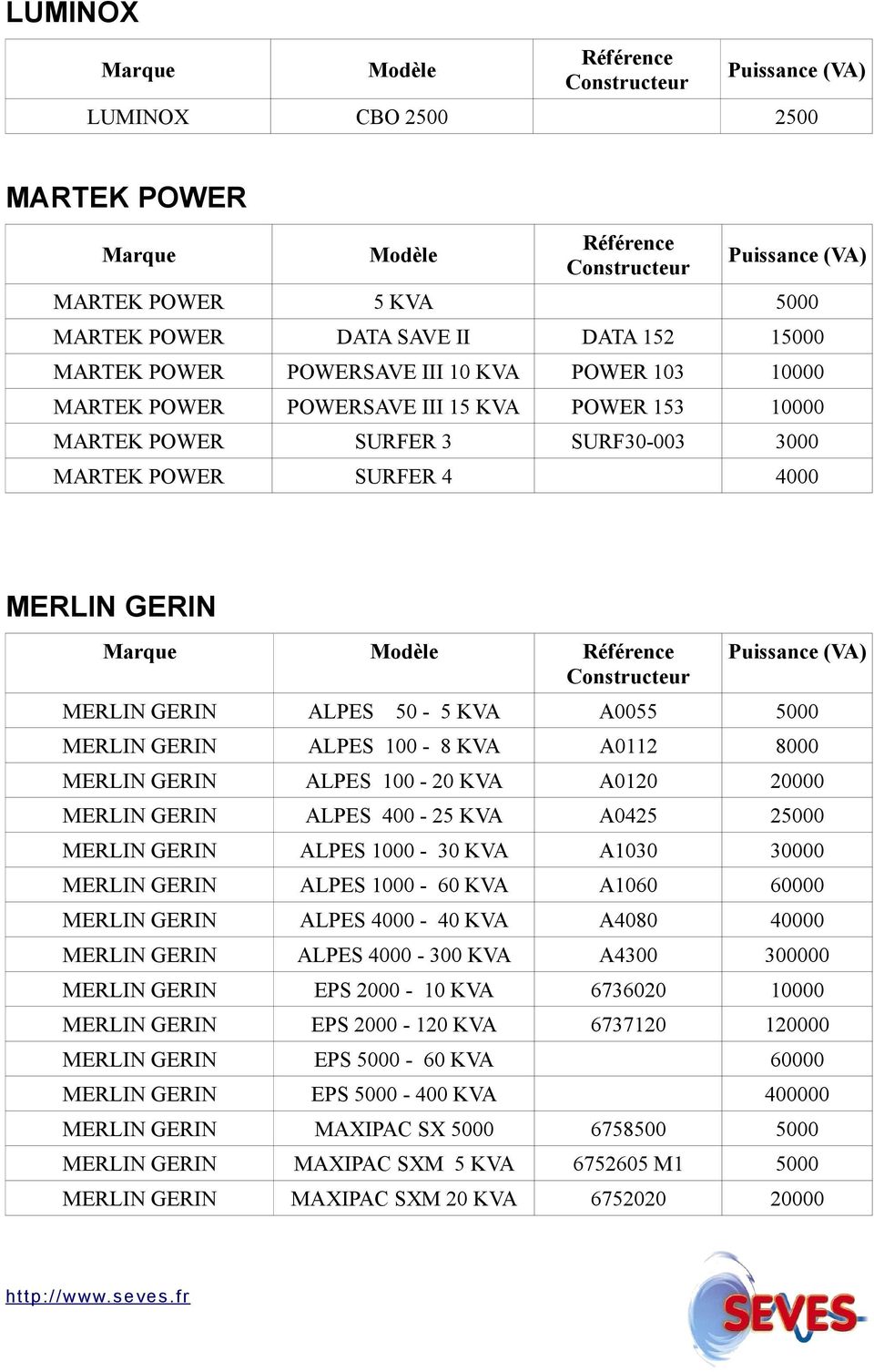 MERLIN GERIN ALPES 400-25 KVA A0425 25000 MERLIN GERIN ALPES 1000-30 KVA A1030 30000 MERLIN GERIN ALPES 1000-60 KVA A1060 60000 MERLIN GERIN ALPES 4000-40 KVA A4080 40000 MERLIN GERIN ALPES 4000-300