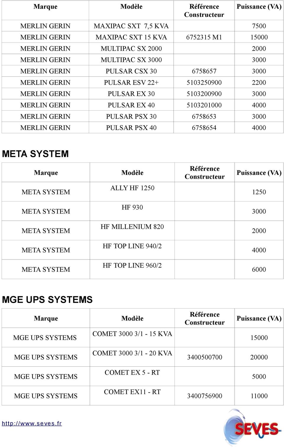 PULSAR PSX 30 6758653 3000 MERLIN GERIN PULSAR PSX 40 6758654 4000 META SYSTEM META SYSTEM ALLY HF 1250 1250 META SYSTEM HF 930 3000 META SYSTEM HF MILLENIUM 820 2000 META