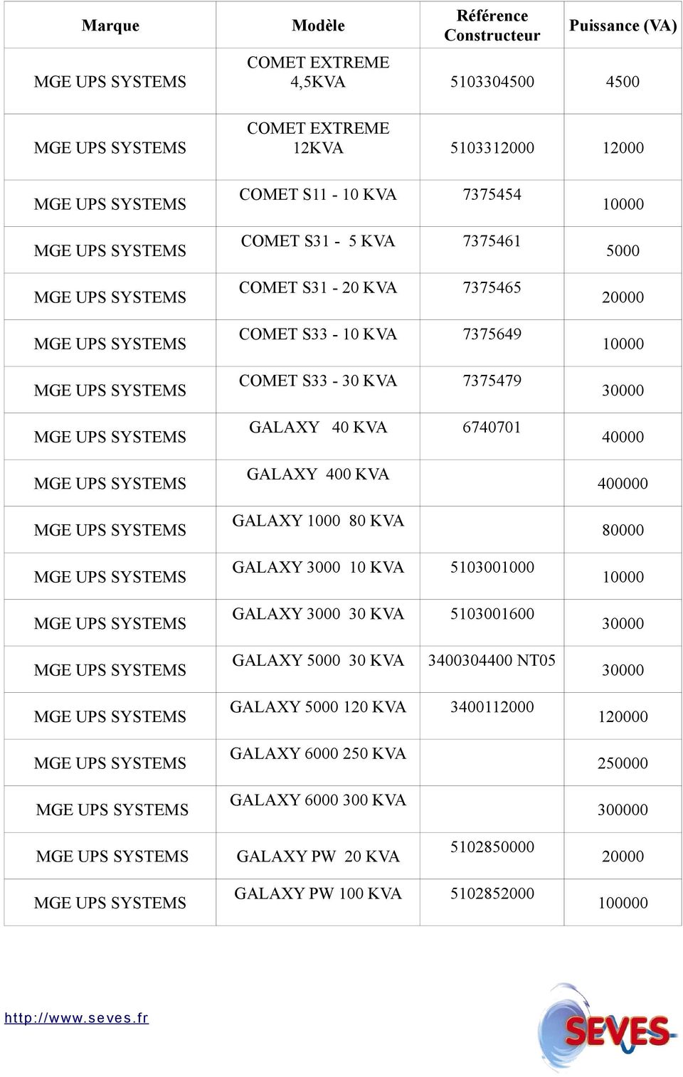 5103001000 GALAXY 3000 30 KVA 5103001600 5000 20000 30000 40000 400000 80000 30000 GALAXY 5000 30 KVA 3400304400 NT05 30000 GALAXY 5000