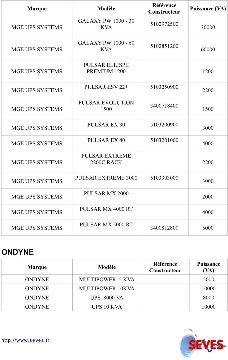 PULSAR EXTREME 2200C RACK 2200 PULSAR EXTREME 3000 5103303000 PULSAR MX 2000 PULSAR MX 4000 RT 3000 2000 4000 PULSAR MX