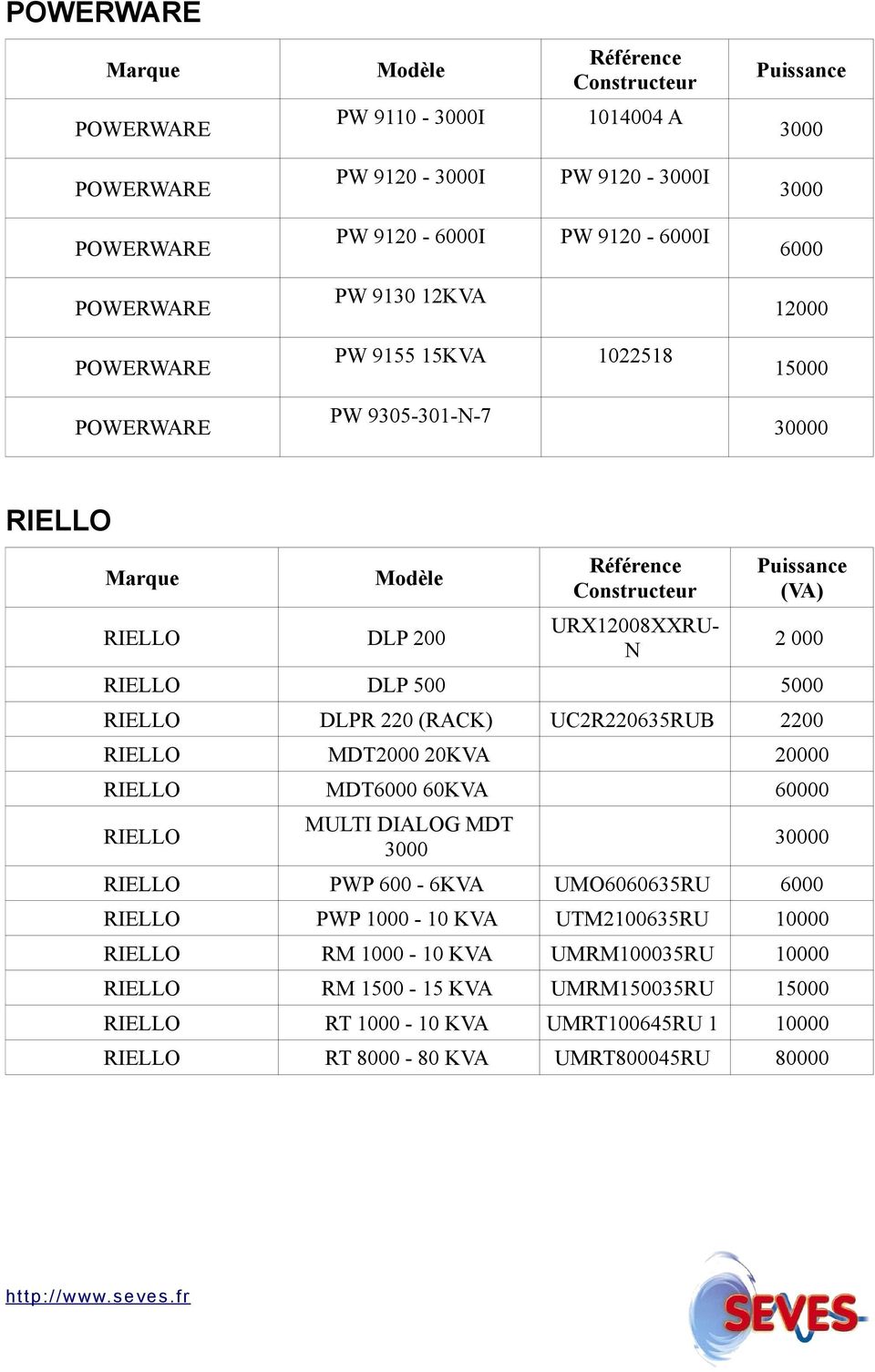 20KVA 20000 RIELLO MDT6000 60KVA 60000 RIELLO MULTI DIALOG MDT 3000 30000 RIELLO PWP 600-6KVA UMO6060635RU 6000 RIELLO PWP 1000-10 KVA