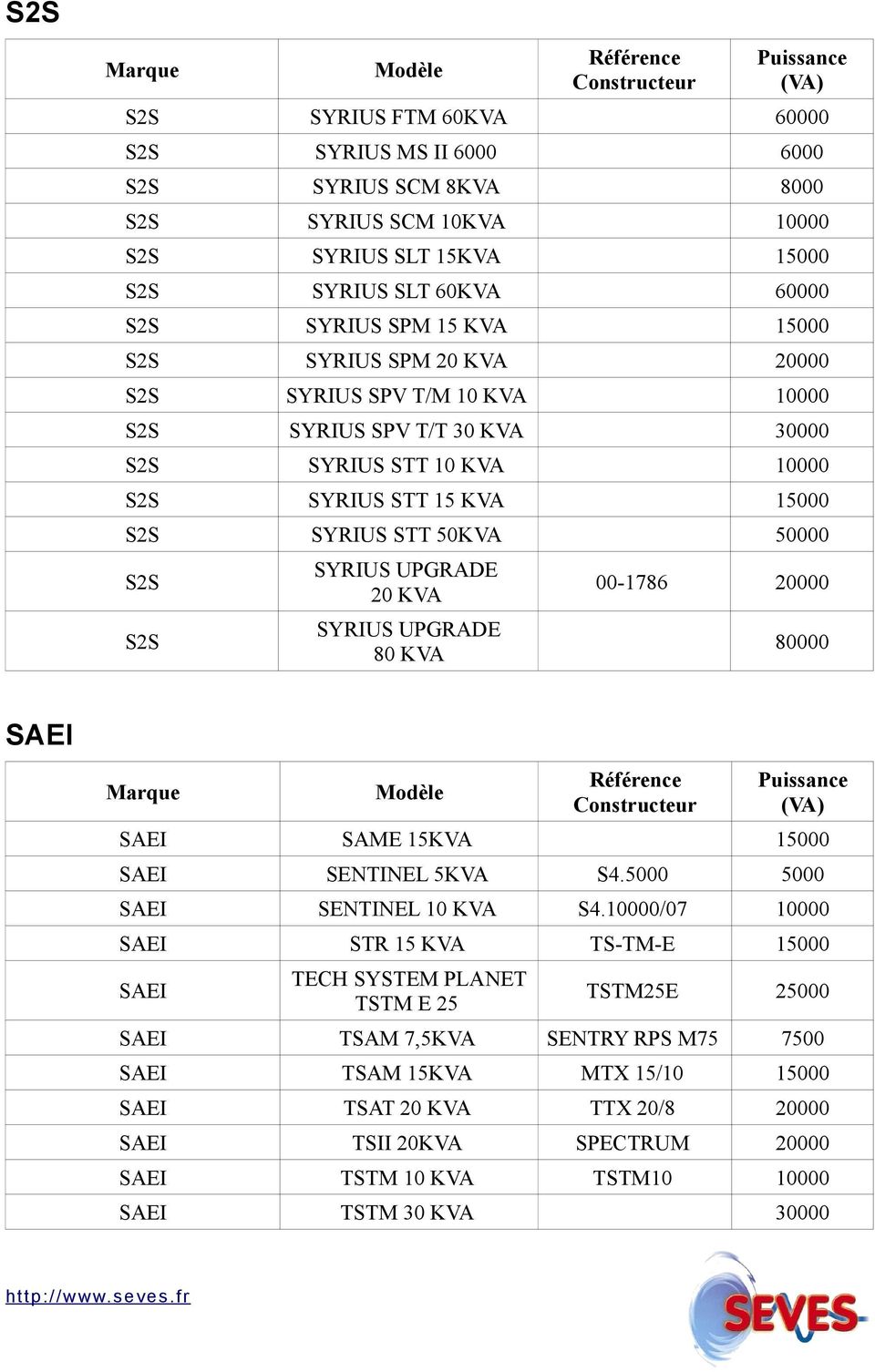 SYRIUS UPGRADE 80 KVA 00-1786 20000 80000 SAEI SAEI SAME 15KVA 15000 SAEI SENTINEL 5KVA S4.5000 5000 SAEI SENTINEL 10 KVA S4.