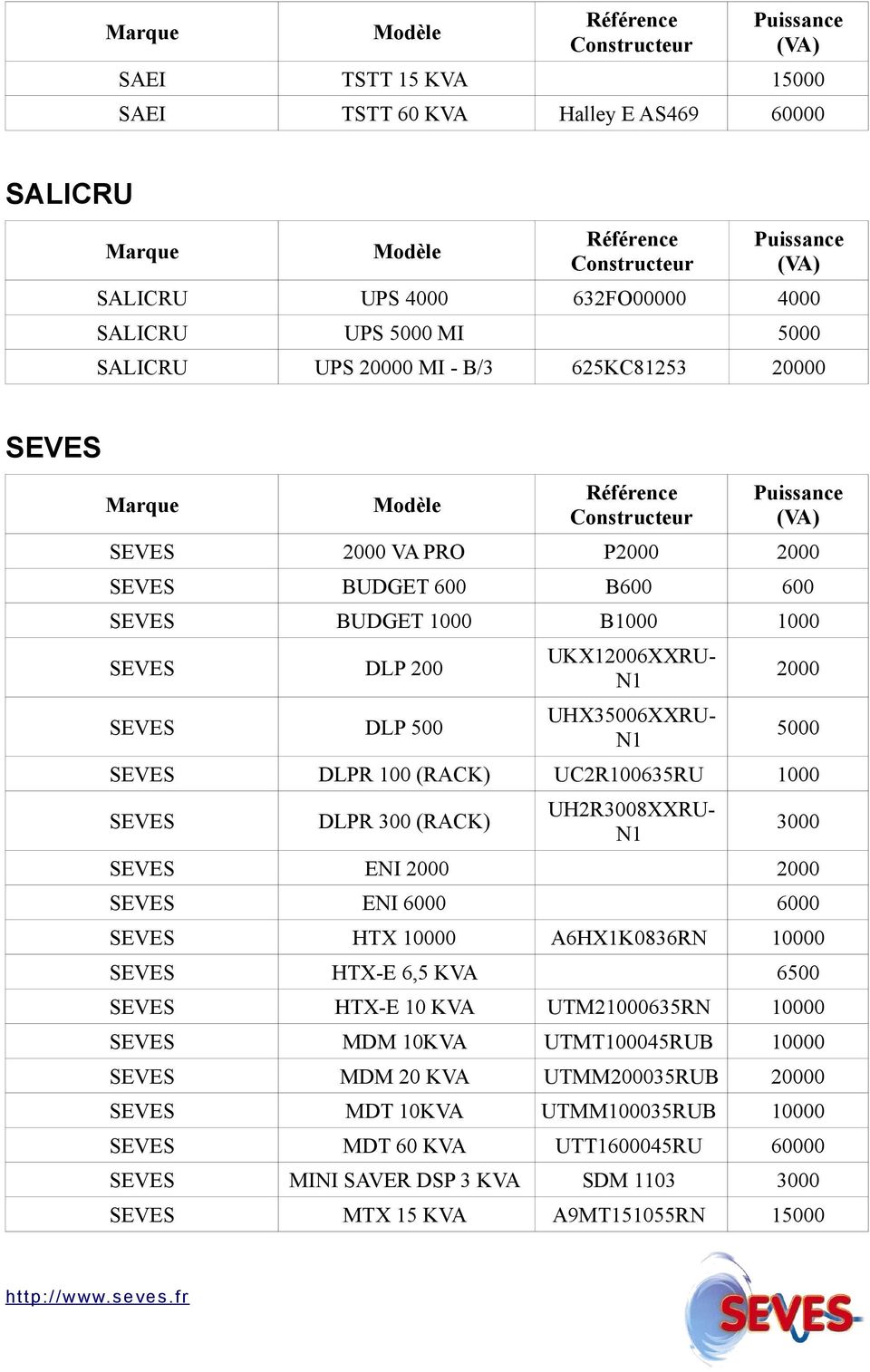 1000 SEVES DLPR 300 (RACK) UH2R3008XXRU- N1 3000 SEVES ENI 2000 2000 SEVES ENI 6000 6000 SEVES HTX A6HX1K0836RN SEVES HTX-E 6,5 KVA 6500 SEVES HTX-E 10 KVA UTM21000635RN SEVES MDM 10KVA