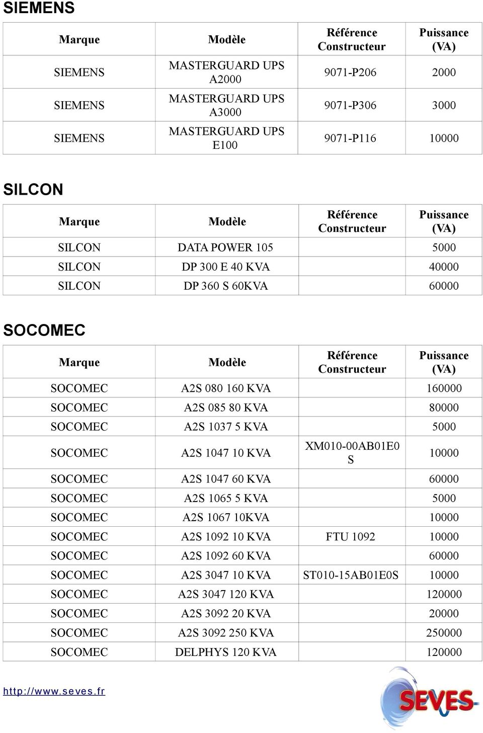 1037 5 KVA 5000 A2S 1047 10 KVA XM010-00AB01E0 S A2S 1047 60 KVA 60000 A2S 1065 5 KVA 5000 A2S 1067 10KVA A2S 1092 10 KVA FTU 1092 A2S