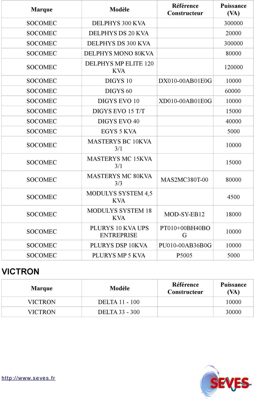 MASTERYS MC 15KVA 3/1 MASTERYS MC 80KVA 3/3 MODULYS SYSTEM 4,5 KVA MODULYS SYSTEM 18 KVA PLURYS 10 KVA UPS ENTREPRISE 15000 MAS2MC380T-00 80000