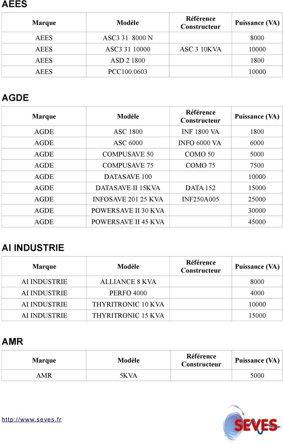 AGDE DATASAVE 100 AGDE DATASAVE II 15KVA DATA 152 15000 AGDE INFOSAVE 201 25 KVA INF250A005 25000 AGDE POWERSAVE II 30 KVA 30000 AGDE