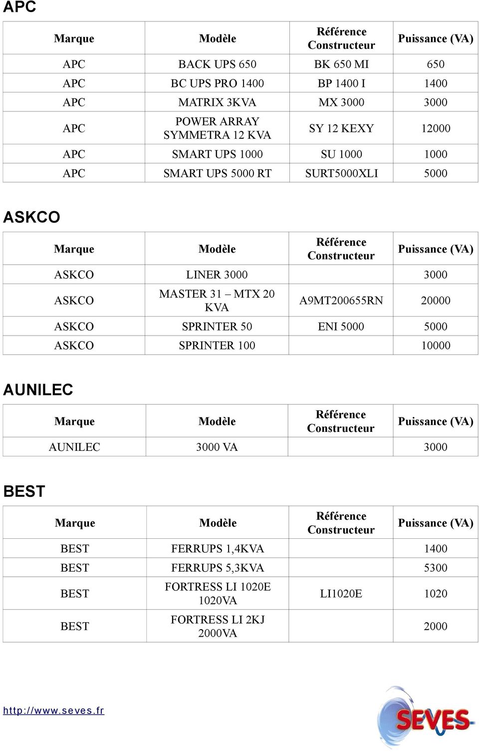 ASKCO MASTER 31 MTX 20 KVA A9MT200655RN 20000 ASKCO SPRINTER 50 ENI 5000 5000 ASKCO SPRINTER 100 AUNILEC AUNILEC 3000 VA 3000