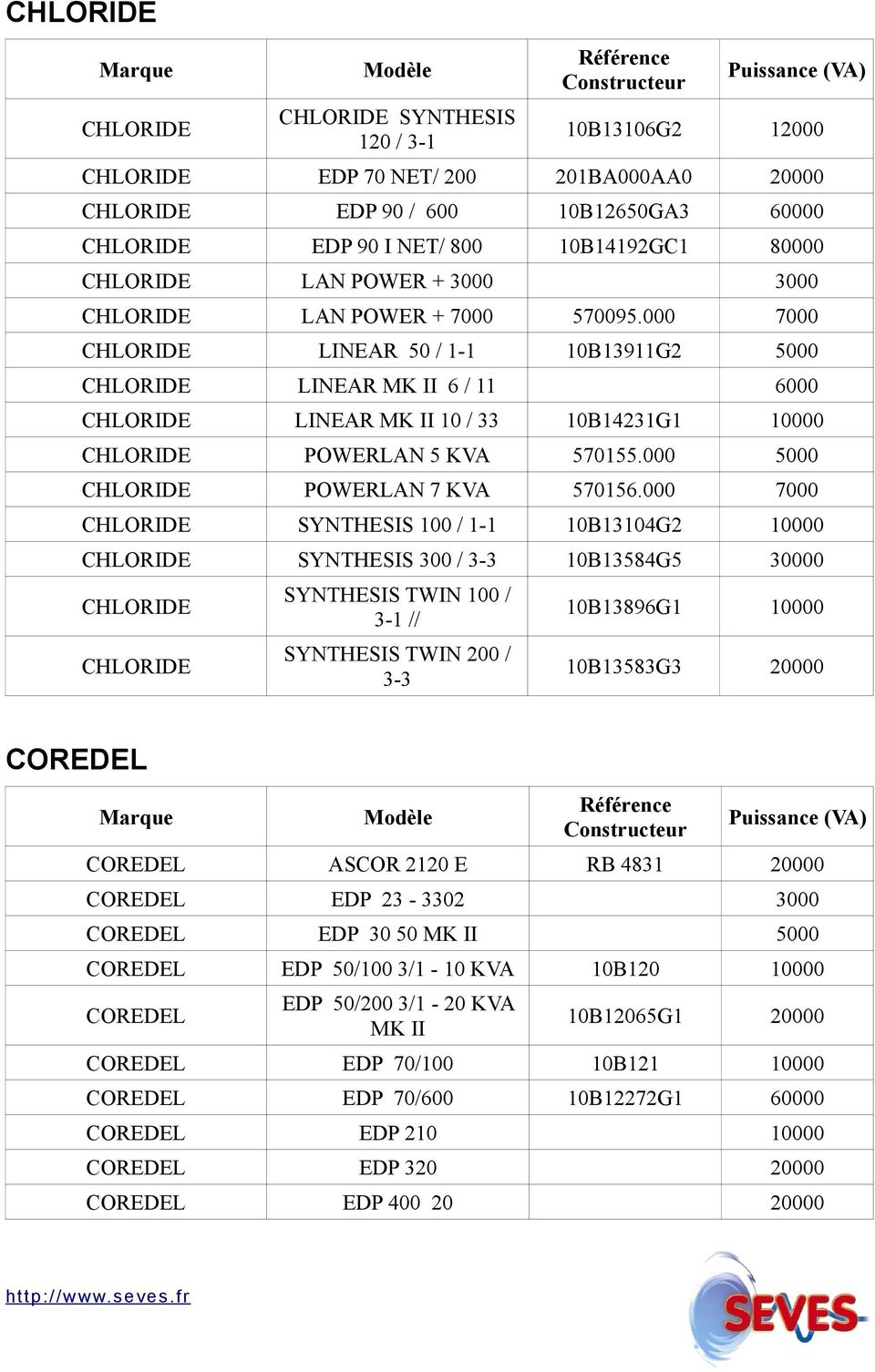 000 7000 CHLORIDE LINEAR 50 / 1-1 10B13911G2 5000 CHLORIDE LINEAR MK II 6 / 11 6000 CHLORIDE LINEAR MK II 10 / 33 10B14231G1 CHLORIDE POWERLAN 5 KVA 570155.000 5000 CHLORIDE POWERLAN 7 KVA 570156.