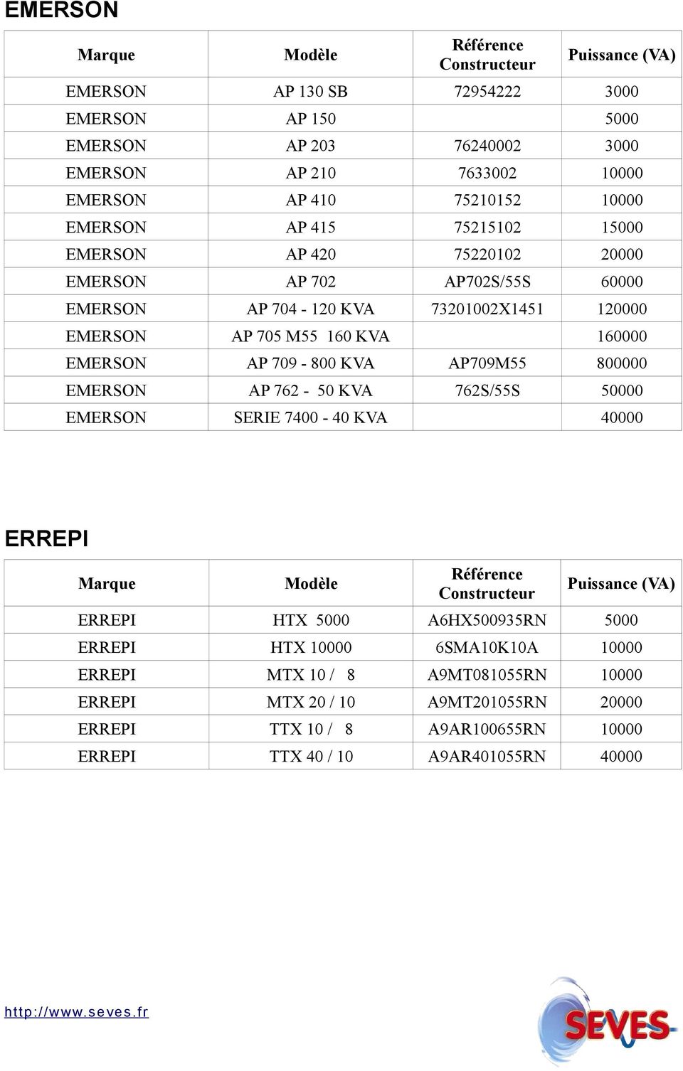 160000 EMERSON AP 709-800 KVA AP709M55 800000 EMERSON AP 762-50 KVA 762S/55S 50000 EMERSON SERIE 7400-40 KVA 40000 ERREPI ERREPI HTX 5000 A6HX500935RN