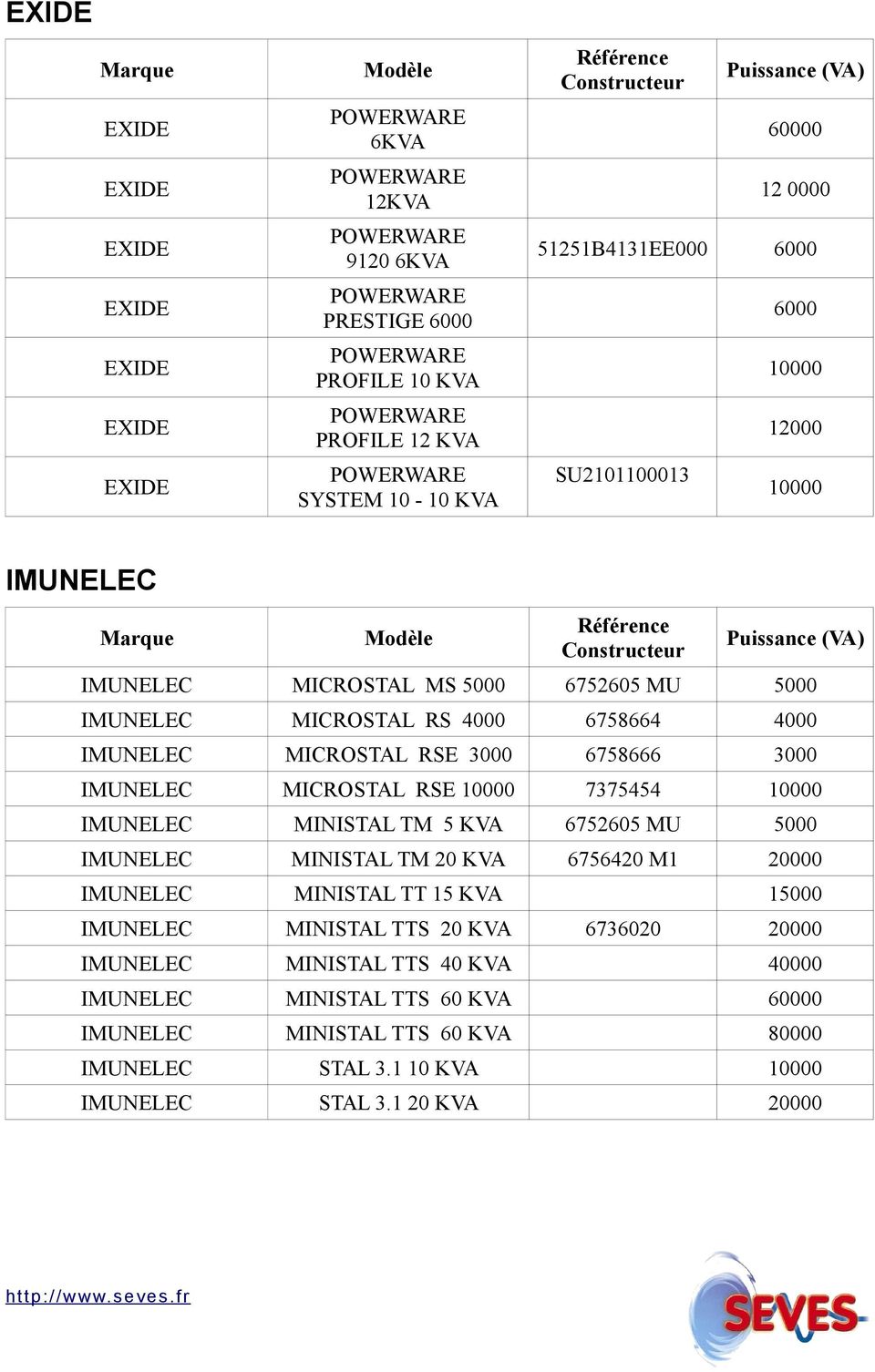 MICROSTAL RSE 7375454 IMUNELEC MINISTAL TM 5 KVA 6752605 MU 5000 IMUNELEC MINISTAL TM 20 KVA 6756420 M1 20000 IMUNELEC MINISTAL TT 15 KVA 15000 IMUNELEC MINISTAL TTS 20