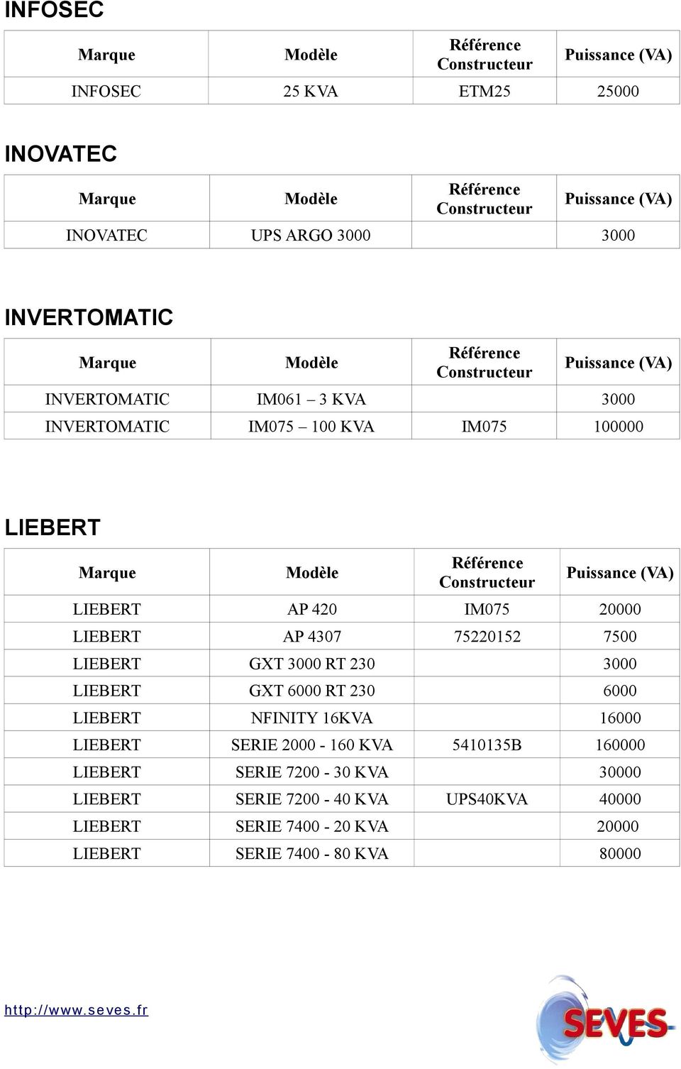 230 3000 LIEBERT GXT 6000 RT 230 6000 LIEBERT NFINITY 16KVA 16000 LIEBERT SERIE 2000-160 KVA 5410135B 160000 LIEBERT