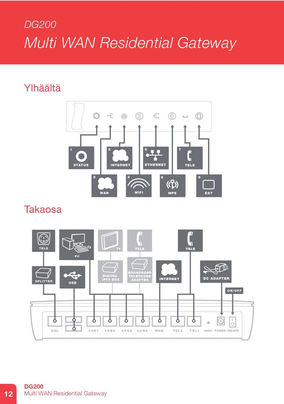 WPS EXT Takaosa USB DSL LAN1