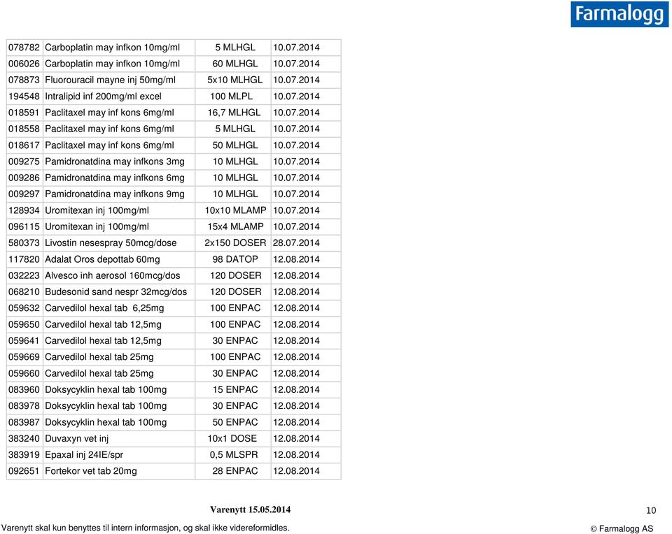 07.2014 009286 Pamidronatdina may infkons 6mg 10 MLHGL 10.07.2014 009297 Pamidronatdina may infkons 9mg 10 MLHGL 10.07.2014 128934 Uromitexan inj 100mg/ml 10x10 MLAMP 10.07.2014 096115 Uromitexan inj 100mg/ml 15x4 MLAMP 10.