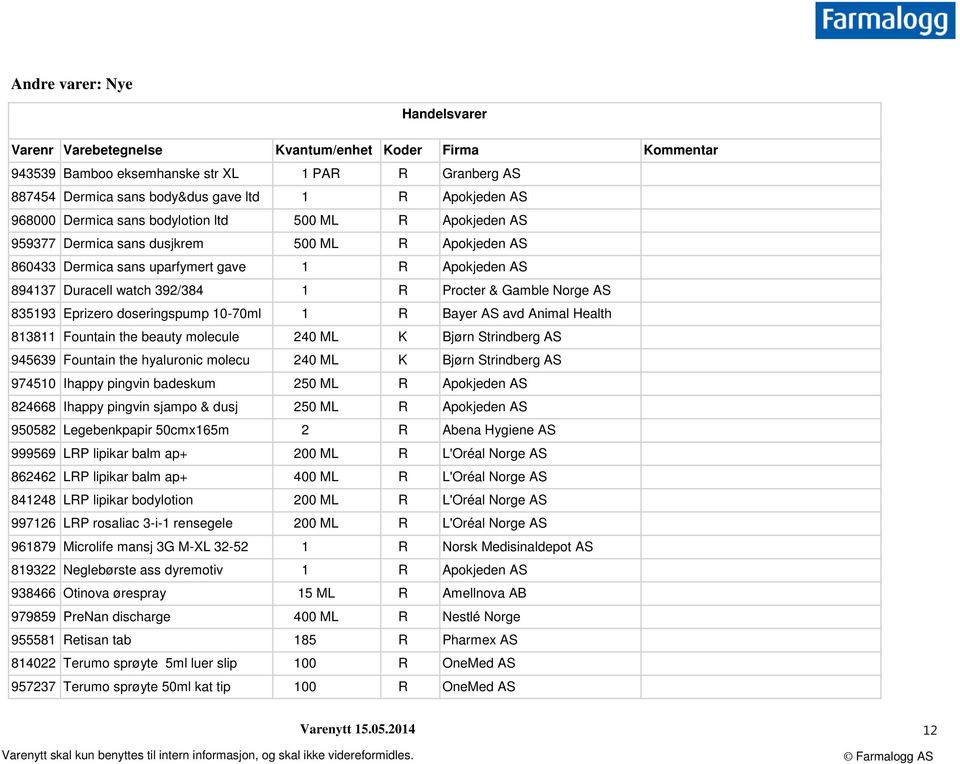 Procter & Gamble Norge AS 835193 Eprizero doseringspump 10-70ml 1 R Bayer AS avd Animal Health 813811 Fountain the beauty molecule 240 ML K Bjørn Strindberg AS 945639 Fountain the hyaluronic molecu